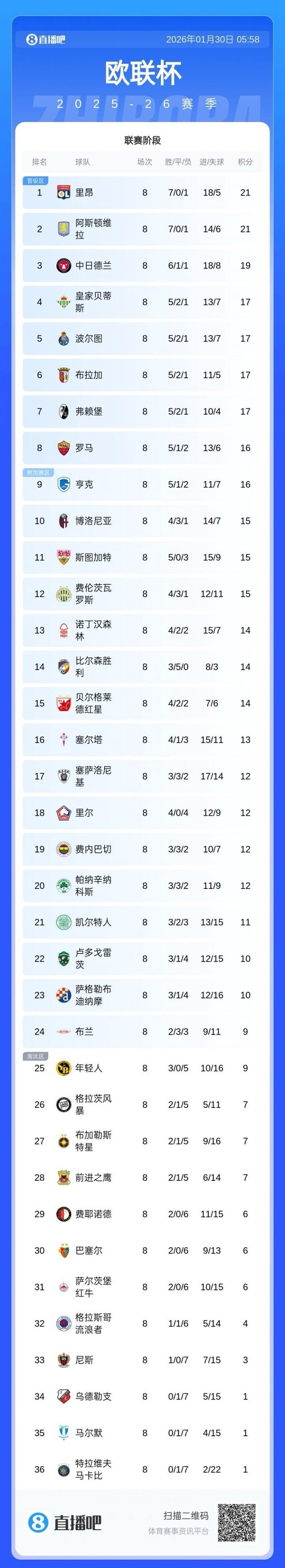 华体会登录入口包含从上海申花围绕欧篮联伤情更新到曼城今夜复出首秀，赛后国际米兰调整名单以备葡超的词条